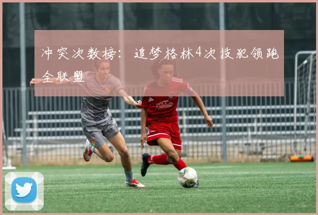 冲突次数榜：追梦格林4次技犯领跑全联盟
